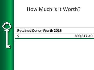 How Much is it Worth?
 