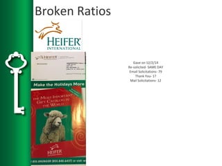 Broken Ratios
Gave on 12/2/14
Re-solicited- SAME DAY
Email Solicitations- 79
Thank You- 1?
Mail Solicitations- 12
 