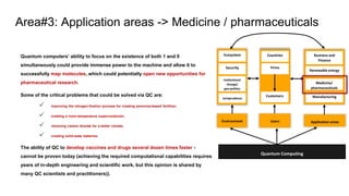 Quantum computers’ ability to focus on the existence of both 1 and 0
simultaneously could provide immense power to the machine and allow it to
successfully map molecules, which could potentially open new opportunities for
pharmaceutical research.
Some of the critical problems that could be solved via QC are:
✓ improving the nitrogen-fixation process for creating ammonia-based fertilizer,
✓ creating a room-temperature superconductor,
✓ removing carbon dioxide for a better climate,
✓ creating solid-state batteries.
The ability of QC to develop vaccines and drugs several dozen times faster -
cannot be proven today (achieving the required computational capabilities requires
years of in-depth engineering and scientific work, but this opinion is shared by
many QC scientists and practitioners)).
Area#3: Application areas -> Medicine / pharmaceuticals
Environment Users Application areas
Quantum Computing
Ecosystem
Security
Institutional
change/
geo-politics
Jurisprudence
Countries
Firms
Customers
Business and
Finance
Renewable energy
Medicine/
pharmaceuticals
Manufacturing
 