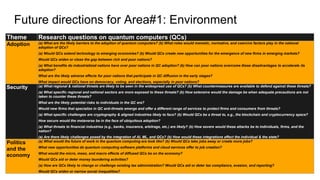 Future directions for Area#1: Environment
Theme Research questions on quantum computers (QCs)
Adoption (a) What are the likely barriers to the adoption of quantum computers? (b) What roles would memetic, normative, and coercive factors play in the national
adoption of QCs?
(a) Would QCs extend technology to emerging economies? (b) Would QCs create new opportunities for the emergence of new firms in emerging markets?
Would QCs widen or close the gap between rich and poor nations?
(a) What benefits do industrialized nations have over poor nations in QC adoption? (b) How can poor nations overcome these disadvantages to accelerate its
adoption?
What are the likely adverse effects for poor nations that participate in QC diffusion in the early stages?
What impact would QCs have on democracy, voting, and elections, especially in poor nations?
Security (a) What regional & national threats are likely to be seen in the widespread use of QCs? (b) What countermeasures are available to defend against these threats?
(a) What specific regional and national sectors are more exposed to these threats? (b) How extensive would the damage be when adequate precautions are not
taken to counter these threats?
What are the likely potential risks to individuals in the QC era?
Would new firms that specialize in QC anti-threats emerge and offer a different range of services to protect firms and consumers from threats?
(a) What specific challenges are cryptography & aligned industries likely to face? (b) Would QCs be a threat to, e.g., the blockchain and cryptocurrency space?
How secure would the metaverse be in the face of ubiquitous adoption?
(a) What threats to financial industries (e.g., banks, insurance, arbitrage, etc.) are likely? (b) How severe would these attacks be to individuals, firms, and the
nation?
(a) Are there likely challenges posed by the integration of AI, ML, and QCs? (b) How would these integrations affect the individual & the state?
Politics
and the
economy
(a) What would the future of work in the quantum computing era look like? (b) Would QCs take jobs away or create more jobs?
What new opportunities do quantum computing software platforms and cloud services offer to job creation?
What would the micro, meso, and macro effects of diffused QCs be on the economy?
Would QCs aid or deter money laundering activities?
(a) How are QCs likely to change or challenge existing tax administration? Would QCs aid or deter tax compliance, evasion, and reporting?
Would QCs widen or narrow social inequalities?
 
