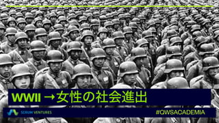 WWII→女性の社会進出
#QWSACADEMIA
 