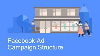 Facebook Ad
Campaign Structure
 