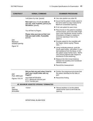 DC/TMD Protocol 5: Complete Specifications for Examination 48
CONSTRUCT VERBAL COMMAND EXAMINER PROCEDURE
E4C
Maximum
assisted opening
Figure 14
I will place my ruler. [pause]
Now open [your mouth] as wide as
you can, even if painful, just as you
did before. [pause]
You will feel my fingers.
Please relax your jaw so that I can
help you open wider, if possible.
[pause]
 Use ruler position as under 4A.
 Insure that the patient initially opens to
the same extent as was measured for
Maximum Unassisted Opening.
 If not, ask patient to open more.
 Place thumb on the patient’s maxillary
central incisors, and cross index finger
over to the mandibular central incisors.
(Orientation of fingers is relative to
examiner standing in front of the
patient.)
 Provide support to the mandible with
the fingers, before saying “Please
relax…”.
 Using moderate pressure, push the
mouth open further, until either (1) you
feel resistance from the tissue, or (2)
the patient raises his/her hand. NOTE:
Use clinical judgment with respect to
avoidance of over-stretching.
 Measure the inter-incisal distance
between the maxillary and mandibular
reference teeth.
 Record this measurement.
E4C
Post –MAO pain
Figures 15 & 16
Did you feel any pain when I tried to
open your mouth wider with my
fingers?
See PAIN INTERVIEW
6.2.1: Maneuver-induced pain
6.2.4: Familiar pain
 Confirm the anatomical structures that
the patient identified as the sites of
pain.
 Record this finding.
4D. MAXIMUM ASSISTED OPENING TERMINATED
E4D
Opening
terminated
<none>  Record whether or not the patient
raised his/her hand to terminate the
opening.
INTENTIONAL BLANK ROW
 