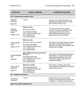 DC/TMD Protocol 5: Complete Specifications for Examination 56
CONSTRUCT VERBAL COMMAND EXAMINER PROCEDURE
E10. Supplemental palpation sites
Examiner
calibration
Figure 38
<none> Examiner uses “finger algometer” and
calibrates the respective finger of each
right and left hand to 0.5 kg.
Posterior
mandibular
region
Figures 37, 39
Relax your jaw.
[Extend your head.]
See PAIN INTERVIEW
6.2.2: Palpation-Induced pain
6.2.4: Familiar pain
6.2.5: Referred pain
The target is the posterior digastric
muscle. This region is defined as that
area between the insertion of the
sternocleidomastoid muscle and the
posterior border of the mandible.
Submandibular
region
Figures 37, 39
Relax your jaw.
[Drop your chin to your chest.]
See PAIN INTERVIEW
6.2.2: Palpation-Induced pain
6.2.4: Familiar pain
6.2.5: Referred pain
The target is the medial pterygoid muscle.
This region is defined as the area 2 cm
anterior to the angle of the mandible, and
medial to the mandible.
Lateral pterygoid
area
Figure 40
Open slightly and move your jaw to
the side.
See PAIN INTERVIEW
6.2.2: Palpation-Induced pain
6.2.4: Familiar pain
6.2.5: Referred pain
The target is the lateral pterygoid muscle.
Place finger on buccal side of alveolar
ridge above the maxillary molars and
move finger distally, superiorly, and
medially and palpate.
Tendon of the
temporalis
Figure 41
Open your mouth.
See PAIN INTERVIEW
6.2.2: Palpation-Induced pain
6.2.4: Familiar pain
6.2.5: Referred pain
Place finger on anterior ridge of the
coronoid process. Palpate on the superior
aspect of the process.
E11. Examiner Comments
Examination
comments
<none> Include description of any physical
barriers to the examination as well as any
exceptions or modifying circumstances.
END OF DC/TMD EXAMINATION
 