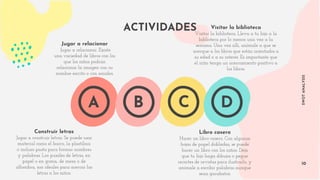 ACTIVIDADES
Jugar a relacionar
Jugar a relacionar. Existe
una variedad de libros con los
que los niños podrán
relacionar la imagen con su
nombre escrito o con sonidos.
Visitar la biblioteca
Visitar la biblioteca. Lleva a tu hijo a la
biblioteca por lo menos una vez a la
semana. Una vez allí, anímale a que se
acerque a los libros que están orientados a
su edad o a su interés. Es importante que
el niño tenga un acercamiento positivo a
los libros.
SWOTANALYSIS
10
Construir letras
Jugar a construir letras. Se puede usar
material como el barro, la plastilina
o incluso pasta para formar nombres
y palabras. Los puzzles de letras, en
papel o en goma, de mesa o de
alfombra, son ideales para acercar las
letras a los niños.
Libro casero
Hacer un libro casero. Con algunas
hojas de papel dobladas, se puede
hacer un libro con los niños. Deja
que tu hijo haga dibujos o pegue
recortes de revistas para ilustrarlo, y
anímale a escribir palabras aunque
sean garabatos.
A B C D
 