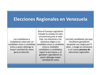 Venezuela en sus elecciones de cargos publicos estadales
