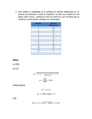 2. Para analizar la estabilidad de la cantidad de artículos defectuosos en un
proceso de producción y tratar de mejorarlo, se toma una muestra de 150
piezas cada 4 horas, grafique la carta de control np, con los datos que se
muestran a continuación y trabajar con 3 decimales:
Muestra Artículos
Defectuosos
1 11
2 10
3 7
4 10
5 4
6 12
7 8
8 5
9 14
10 12
11 8
12 7
Datos:
n=150
m=12
p =
total de articulos defectuosos
(m ∗ n)
p =
108
1800
= 0,06
Línea Central
𝐿𝑐 = 𝑛 ∗ 𝑝
𝐿𝑐 = 150 ∗ 0,06 = 9
LCS
LCS = 9 + 3 √9(1 − 0,06) = 17,725
 