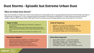 Module-1_Introduction to Types of Dust Emissions.pptx