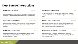 Dust Inversion Module-1_Introduction to Types of Dust Emissions.pptx