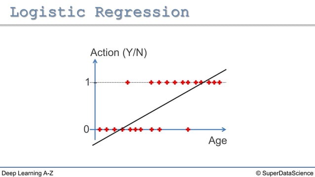 Deep Learning A-Z™: Regression & Classification - Module 7 | PPT