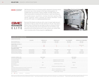 18 SELECTION | VEHICLE SPECIFICATIONS
1
Maximum trailer weight ratings are calculated assuming a base vehicle, except for any option(s) necessary to achieve the rating, plus driver. The weight of other optional equipment, passengers and cargo will reduce the maximum
trailer weight your vehicle can tow. See your GMC dealer for details. 2
When properly equipped; includes weight of vehicle, passengers, cargo and equipment. 3
Cargo and load capacity limited by weight and distribution.
PASSENGER/CARGO VAN SPECIFICATIONS
KEY	 ● STANDARD	 AVAILABLE	 — NOT AVAILABLE
ENGINE SPECIFICATIONS
	 AXLE RATIO	 VORTEC 4.8L V-8	 VORTEC 6.0L V-8	 6.0L V-8 GASEOUS	 DURAMAX 6.6L V-8 TURBO DIESEL
SAE net horsepower @ rpm		 285 @ 5400	 342 @ 5400	 282 @ 4800	 260 @ 3100
SAE net torque @ rpm (lb-ft)		 295 @ 4600	 373 @ 4400	 320 @ 4400	 525 @ 1600
ENGINE/MODEL AVAILABILITY		
2500 Series (RWD)		 ●	 	 	 (Cargo only)
3500 Series (RWD)		 ●	 	 	
MAX. TRAILER WEIGHT IN LBS1
(PASSENGER/CARGO)	
2500 Series (regular wheelbase)	 3.42 (3.54 Diesel)	 6700/7400	 9800/10,000	 9500/9900	 —/10,000
2500 Series (extended wheelbase)	 3.42 (3.54 Diesel)	 —/7200	 —/10,000	 —/9700	 —/10,000
3500 Series (regular wheelbase)	 3.42 (3.54 Diesel)	 6700/7400	 9700/10,000	 —/9800	 10,000/10,000
3500 Series (extended wheelbase)	 3.42 (3.54 Diesel)	 6400/7100	 9300/10,000	 9000/9600	 9,700/10,000
STANDARD TECHNICAL DATA	 2500 SERIES		 3500 SERIES
Gross Vehicle Weight Rating (lbs)2
	 8600		9600/9900	
Front Suspension (RWD)		 Independent coil springs—all series
Front Suspension (AWD)		 Independent torsion bar—all series
Front Axle Capacity (lbs)	 4100		 4300/4600
Rear Suspension 		 Multileaf springs—all series
Rear Axle Capacity (lbs)	 5360		 6084
Brakes		 4-wheel disc with antilock system—all series
Transmission: Electronic automatic with overdrive, Tow/Haul mode	 6-speed heavy-duty		 6-speed heavy-duty
Cargo Capacity with Seats Removed (regular wheelbase)3
		 216.2 cu. ft. Passenger (270.4 cu. ft. Cargo)
Cargo Capacity with Seats Removed (extended wheelbase)3
		 252.8 cu. ft. Passenger (313.9 cu. ft. Cargo)
Fuel Tank Capacity		 31 gallons approx.—all series	
GMC Business Choice is an incentive program designed for business owners
like you who rely on their vehicles for their day-to-day operations. It’s
available when you purchase or lease an eligible, new GMC vehicle, and it
offers several options including the GM Accessory or Upfit Cash Allowance.
For complete program requirements, including information regarding offers,
vehicles, equipment, options, warranties and ordering information, consult
with your GMC dealer, or visit gmbusinesschoice.com.
Business Elite dealers provide you with a team of expert sales account
specialists to help you select the right vehicles for the job. They stock a
diverse lineup of vehicles that are ready for sale at a moment’s notice.
Plus, every Business Elite service department has the facilities, tools,
equipment and certified technicians to help maintain your vehicle fleet.
Learn more about both of these programs at gmfleet.com.
 