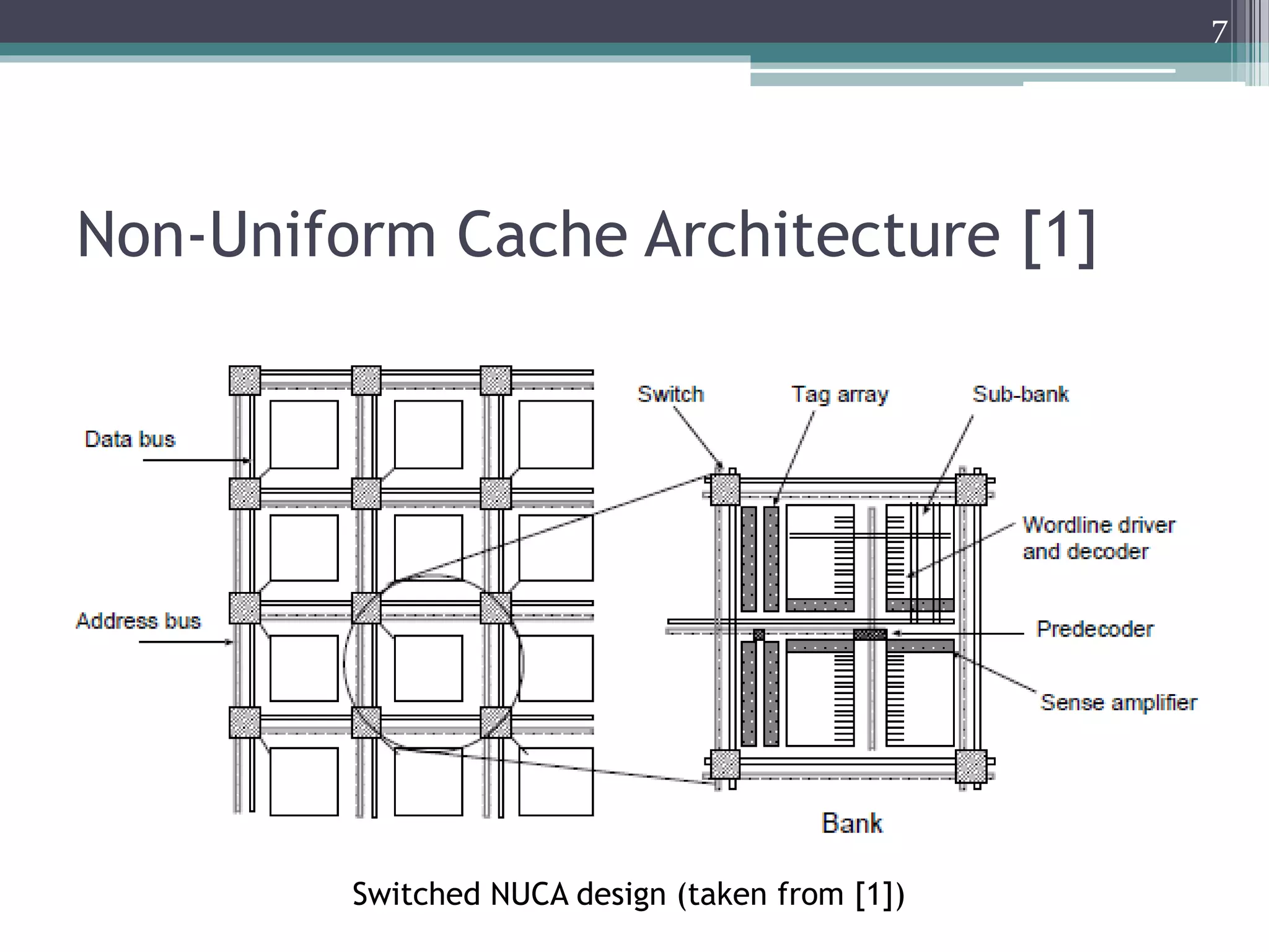 Non-Uniform Cache Architecture [1]
Switched NUCA design (taken from [1])
7
 