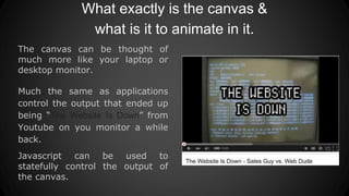 What exactly is the canvas &
what is it to animate in it.
The canvas can be thought of
much more like your laptop or
desktop monitor.
Much the same as applications
control the output that ended up
being “The Website Is Down” from
Youtube on you monitor a while
back.
Javascript can be used to
statefully control the output of
the canvas.
 