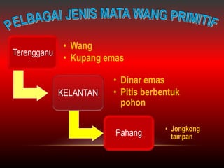 Sejarah Tingkatan 4 Bab 10 Perlombongan Kemasukan Buruh Institusi