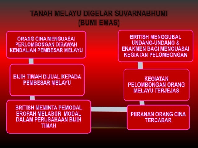 Sejarah Tingkatan 4 Bab 10 Perlombongan Kemasukan Buruh Institusi