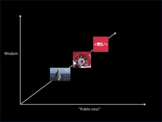“Public-ness”
Wisdom
 