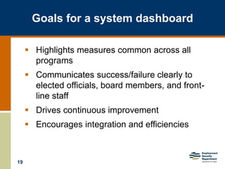 19
 Highlights measures common across all
programs
 Communicates success/failure clearly to
elected officials, board members, and front-
line staff
 Drives continuous improvement
 Encourages integration and efficiencies
Goals for a system dashboard
 