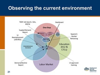 21
Observing the current environment
 
