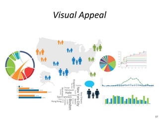 37
37
Visual Appeal
37
 