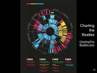39
39
Charting
the
Beatles
ChartingThe
Beatles.com
 