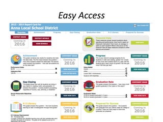 42
42
Easy Access
42
 