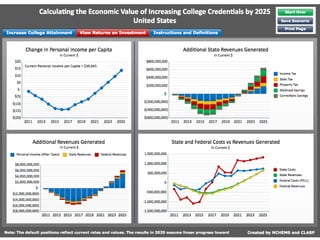 45
4545
Make It Interactive
 