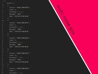 58
Promise
58
ncdc.noaa.gov
 