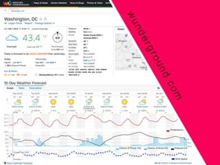59
Promise
59
wunderground.com
 