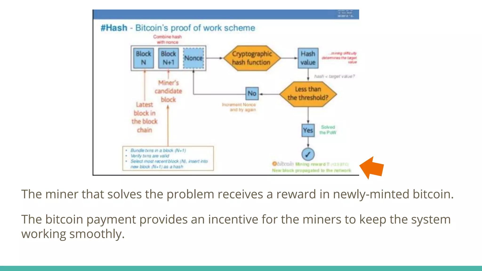 The miner that solves the problem receives a reward in newly-minted bitcoin.
The bitcoin payment provides an incentive for the miners to keep the system
working smoothly.
 