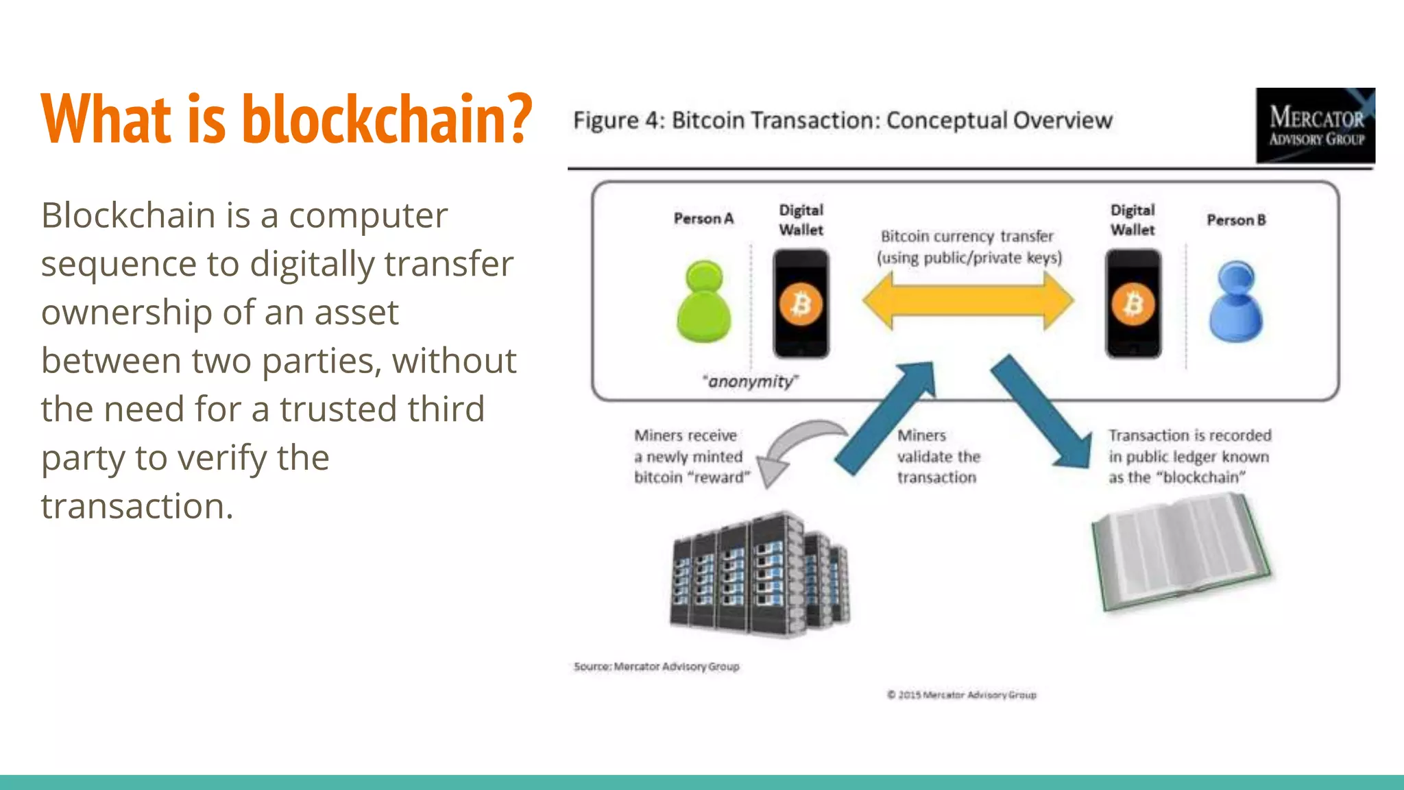 What is blockchain?
Blockchain is a computer
sequence to digitally transfer
ownership of an asset
between two parties, without
the need for a trusted third
party to verify the
transaction.
 