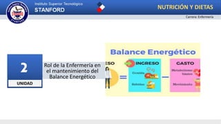 UNIDAD
2 Rol de la Enfermería en
el mantenimiento del
Balance Energético
NUTRICIÓN Y DIETAS
Carrera: Enfermería
 
