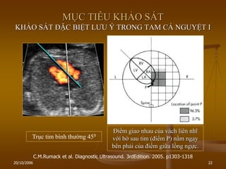 20/10/2006 22
MỤC TIÊU KHẢO SÁT
KHẢO SÁT ĐẶC BIỆT LƢU Ý TRONG TAM CÁ NGUYỆT I
Trục tim bình thƣờng 450
Điểm giao nhau của vách liên nhĩ
với bờ sau tim (điểm P) nằm ngay
bên phải của điểm giữa lồng ngực.
C.M.Rumack et al. Diagnostic Ultrasound. 3rdEdition. 2005. p1303-1318
 