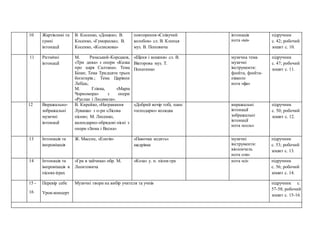 Колядка ходить по землі святий миколай