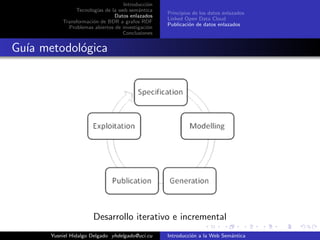 Introducci´on
Tecnolog´ıas de la web sem´antica
Datos enlazados
Transformaci´on de BDR a grafos RDF
Problemas abiertos de investigaci´on
Conclusiones
Principios de los datos enlazados
Linked Open Data Cloud
Publicaci´on de datos enlazados
Gu´ıa metodol´ogica
Desarrollo iterativo e incremental
Yusniel Hidalgo Delgado yhdelgado@uci.cu Introducci´on a la Web Sem´antica
 