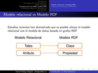 Introducci´on
Tecnolog´ıas de la web sem´antica
Datos enlazados
Transformaci´on de BDR a grafos RDF
Problemas abiertos de investigaci´on
Conclusiones
Modelo relacional vs Modelo RDF
Lenguajes de alineaci´on RDB2RDF
Modelo relacional vs Modelo RDF
Estudios recientes han demostrado que es posible alinear el modelo
relacional con el modelo de datos basado en grafos RDF
Yusniel Hidalgo Delgado yhdelgado@uci.cu Introducci´on a la Web Sem´antica
 
