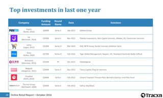 Online Retail Report – October 201615
Top investments in last one year
Company
Funding
Amount
Round
Name
Date Investors
mi...