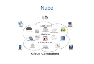 Nube  