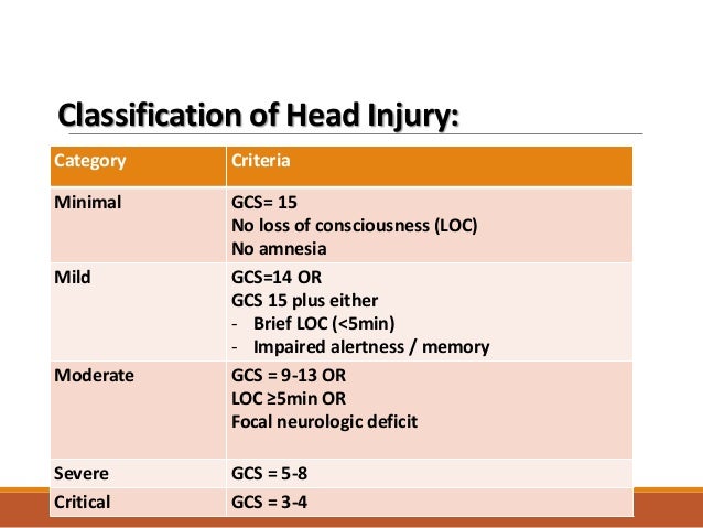 Head injury finalized