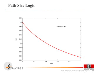 Path Size Logit
0.32
0.34
0.36
0.38
0.4
0.42
0.44
0.46
0.48
0.5
0.52
0 0.2 0.4 0.6 0.8 1
P(1)
delta
beta=0.721427
Route choice models: Introduction and recent developments – p.15/40
 