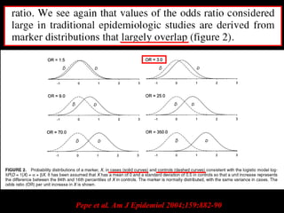 Pepe et al. Am J Epidemiol 2004;159:882-90Pepe et al. Am J Epidemiol 2004;159:882-90
 