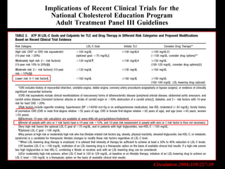 Circulation 2004;110:227-39Circulation 2004;110:227-39
 