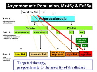 Targeted therapy,
proportionate to the severity of the disease
 