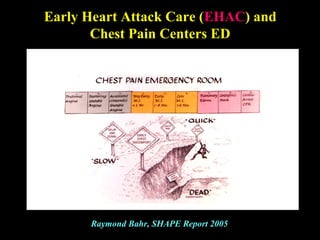 Raymond Bahr, SHAPE Report 2005
Early Heart Attack Care (EHACEHAC) and
Chest Pain Centers ED
 