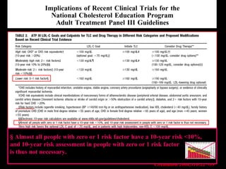 Circulation 2004;110:227-39Circulation 2004;110:227-39
§ Almost all people with zero or 1 risk factor have a 10-year risk <10%,§ Almost all people with zero or 1 risk factor have a 10-year risk <10%,
and 10-year risk assessment in people with zero or 1 risk factorand 10-year risk assessment in people with zero or 1 risk factor
is thus not necessary.is thus not necessary.
 