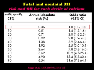 Fatal and nonfatal MI
risk and OR for each decile of calciumrisk and OR for each decile of calcium
score (CS)score (CS)
Raggi et al. AHJ 2001;141:375-82Raggi et al. AHJ 2001;141:375-82
n=676, age ~52y
 