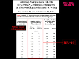 NEJM 2003;NEJM 2003;
349:465-73349:465-73
RR>10RR>10
Office-basedOffice-based
risk assessmentrisk assessment
 