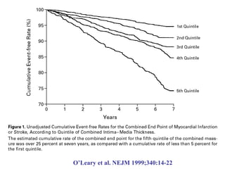 O’Leary et al. NEJM 1999;340:14-22
 