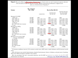 O’Leary et al. NEJM 1999;340:14-22
 