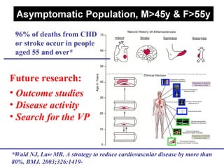 96% of deaths from CHD
or stroke occur in people
aged 55 and over*
*Wald NJ, Law MR. A strategy to reduce cardiovascular disease by more than
80%. BMJ. 2003;326:1419-
Future research:
• Outcome studies
• Disease activity
• Search for the VP
 