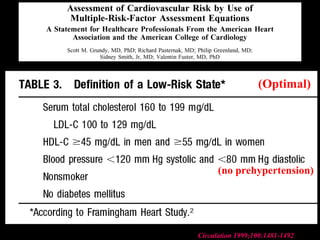CirculationCirculation 1999;100:1481-14921999;100:1481-1492
(no prehypertension)
(Optimal)
 
